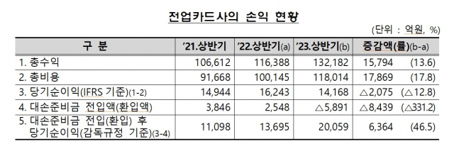 금융감독원