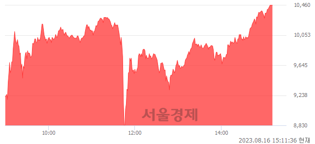 <코>서남, 상한가 진입.. +29.90% ↑