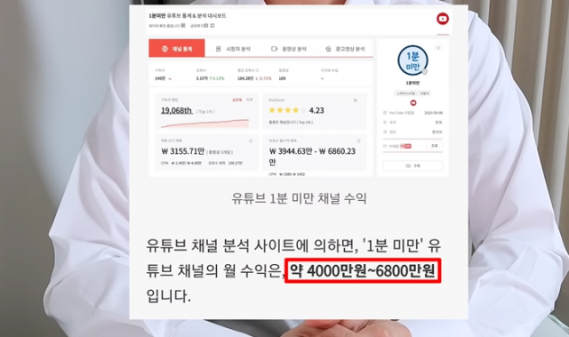 월수입 6800만원?…200만 유튜버 수익공개, 실상은? | 서울경제