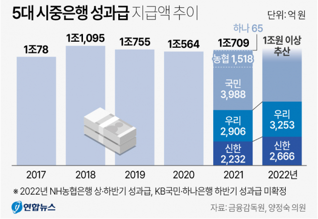 그래픽=연합뉴스