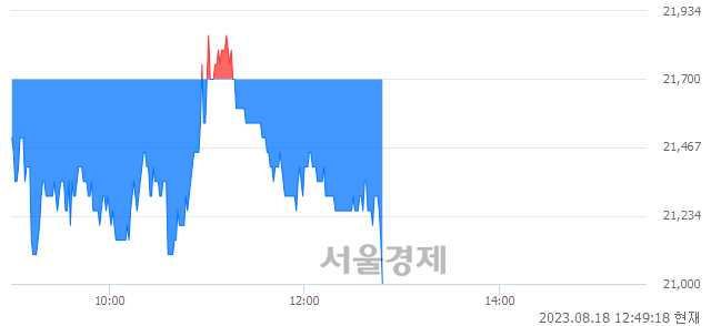 <코>에이엘티, 장중 신저가 기록.. 21,100→21,000(▼100)