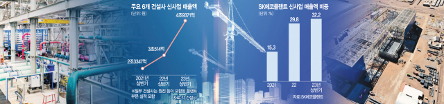 국경 없는 M&A에 스마트 연어양식까지…'신사업 매출 2년새 2배'