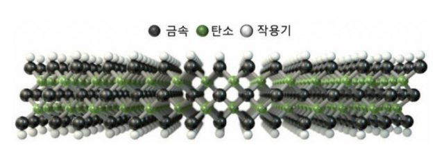 맥신 원자 구조/사진 제공=KIST