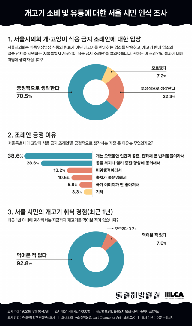 /동물해방물결 제공