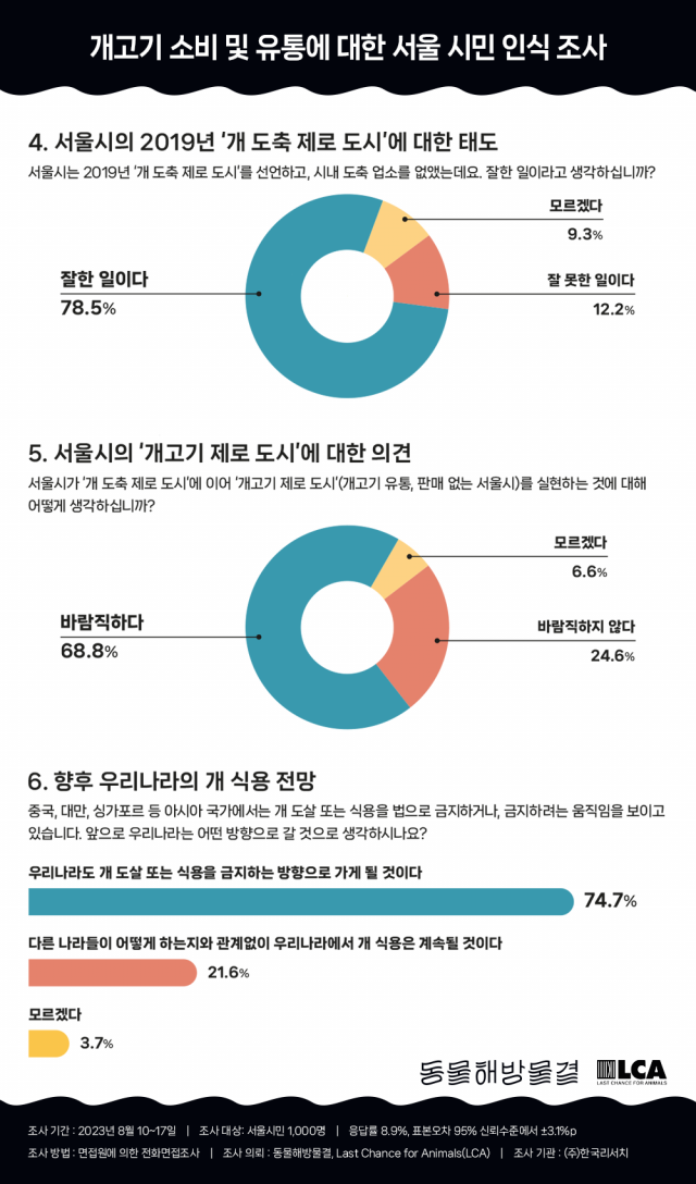 /동물해방물결 제공