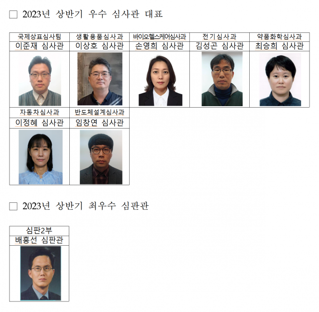 특허청, 2023년 상반기 우수 심사·심판관 품질경연 시상식 개최