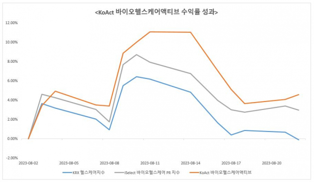 자료 제공=삼성자산운용