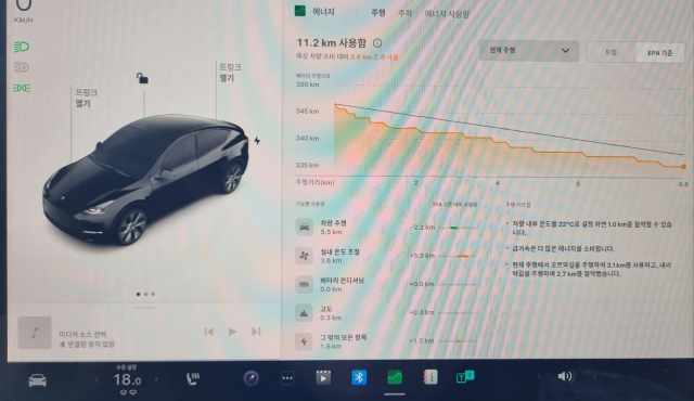 테슬라 터치스크린에 주행, 에어컨 등 에너지 소비량이 실시간으로 표시되고 있다. 김기혁기자
