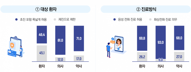 자료=코리아스타트업포럼·한국리서치