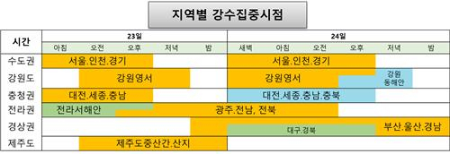 지역별 강수 집중 시간대. 기상청 제공.