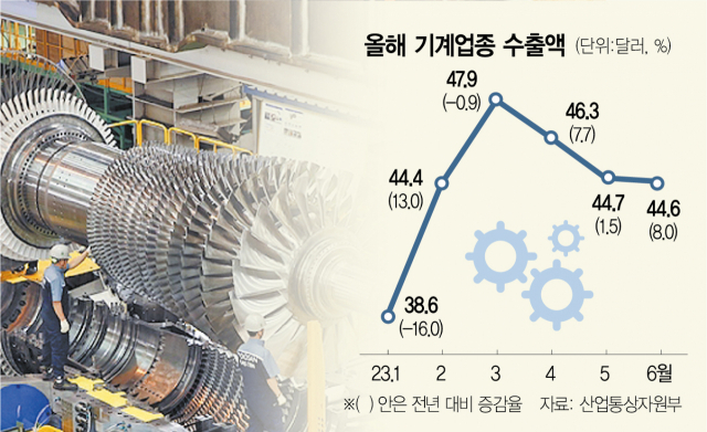 두산에너빌리티가 국산화에 성공한 가스터빈. 사진 제공=두산에너빌리티