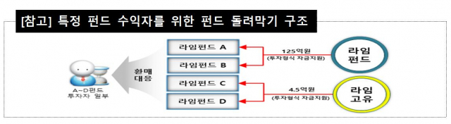 자료:금융감독원