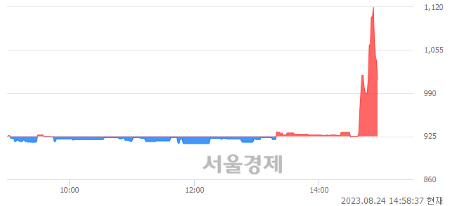 <코>윙입푸드, 전일 대비 9.30% 상승.. 일일회전율은 18.63% 기록