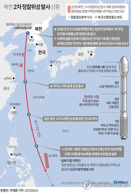 북한, 85일 만에 재발사 위성발사 또 실패