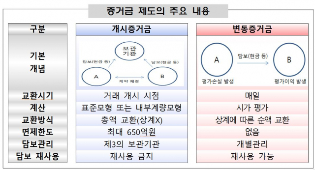 자료 제공=금융감독원