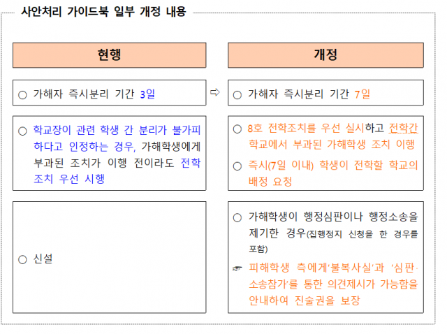 학교폭력 사안처리 가이드북 일부개정 내용. 사진 제공=교육부