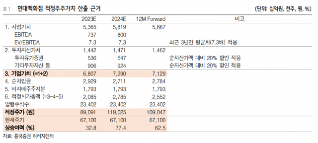 자료=흥국증권