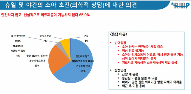 의협이 공개한 회원 댓ㅇ 설문조사 및 심층 인터뷰 결과. 사진 제공=대한의사협회