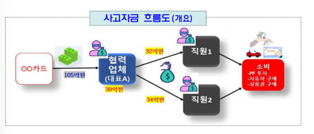 사진 제공=금융감독원