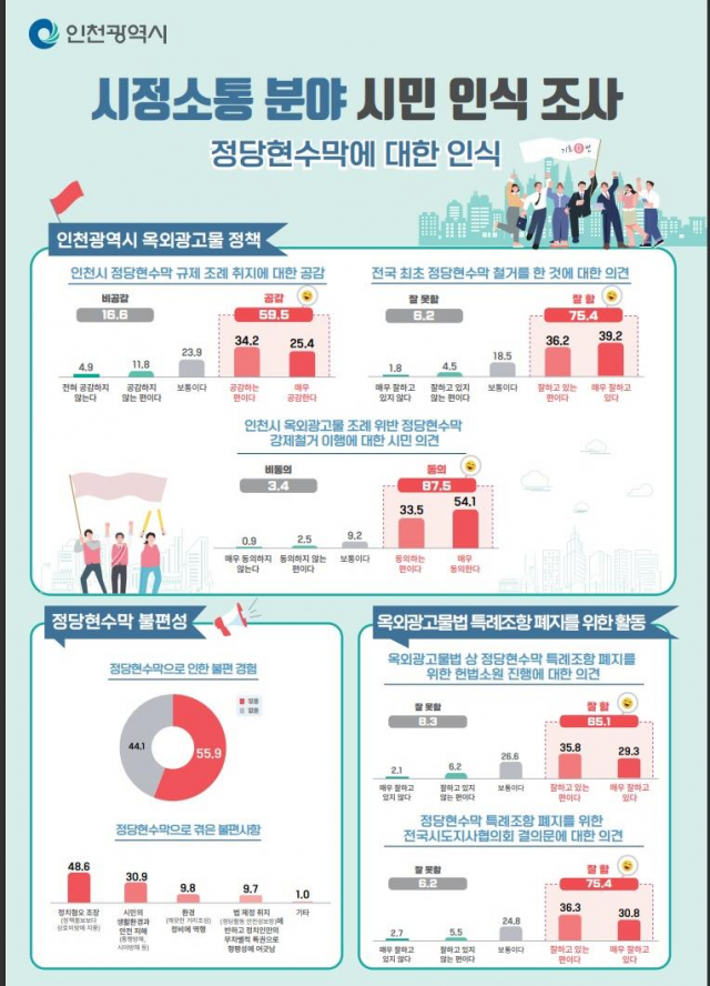 정당 현수막 시민인식 조사 결과 인포그래픽