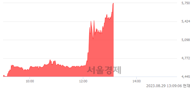 <코>NE능률, 상한가 진입.. +29.94% ↑