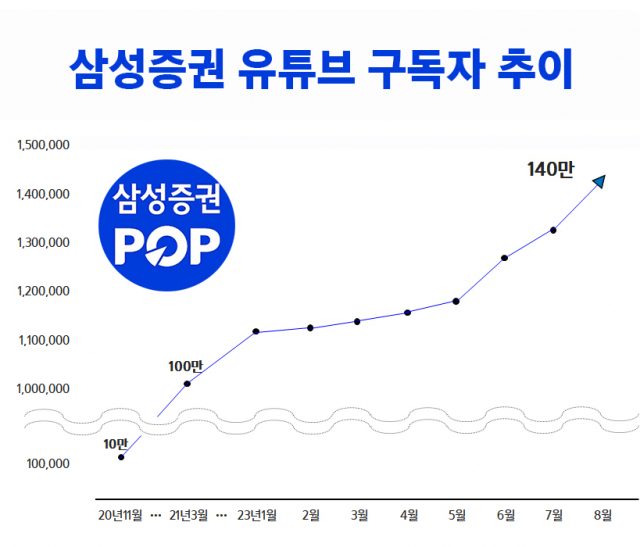 자료 제공=삼성증권