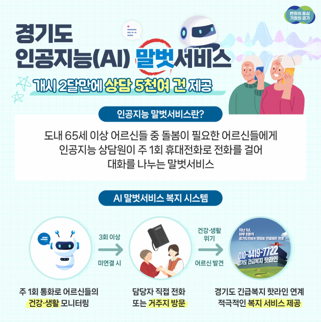 경기도 AI 노인 말벗 서비스 이용도. 이미지 제공 = 경기도