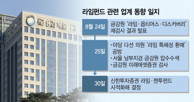 금감원 라임 재조사에 증권가 '초긴장'