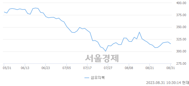 오전 10:30 현재 코스피는 41:59으로 매수우위, 매수강세 업종은 서비스업(0.86%↓)