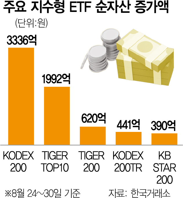 ETF 투자자들 “상승에 베팅”…2차 전지·바이오 등 선호