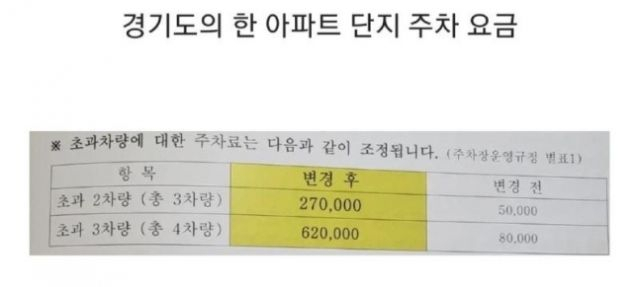 경기도 고양시 A아파트 단지가 오는 10월 1일부터 주차요금을 인상하기로 했다. 사진=온라인커뮤니티 캡처