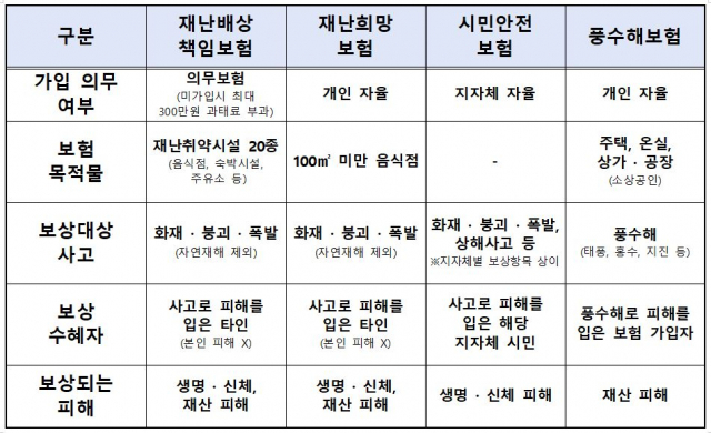 김포시 정책보험. 사진 제공=김포시