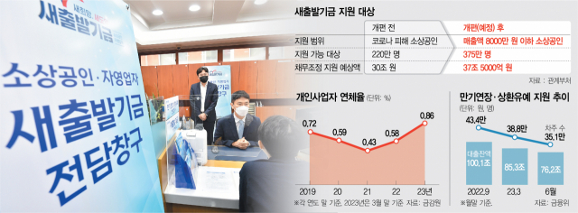 이복현 금융감독원장이 지난해 10월 우리은행 소상공인·자영업자 새출발기금 전담 창구를 방문해 자영업자의 애로 사항을 직접 청취하고 있다. 연합뉴스