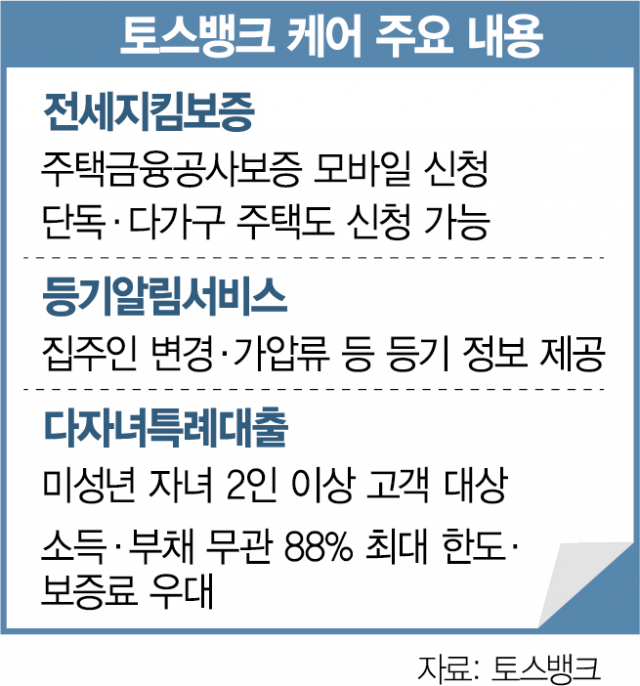 지킴보증·등기변경 알림…토스뱅크의 '전월세대출 차별화'