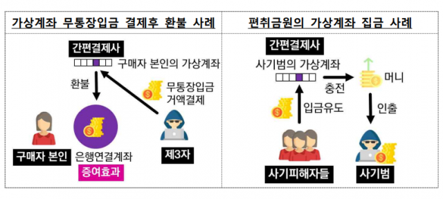 사진 제공=금융감독원