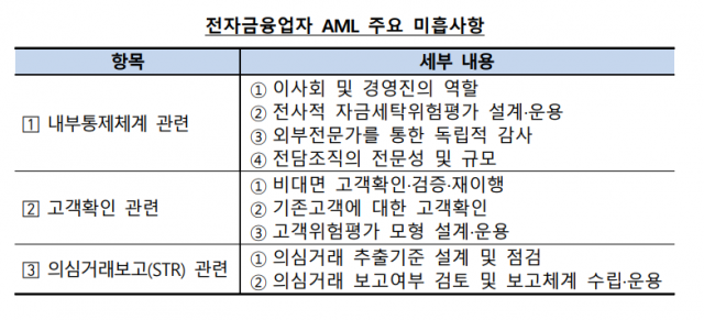 사진 제공=금융감독원