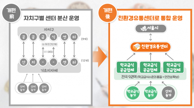 자료제공=서울시