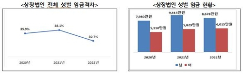 여성가족부