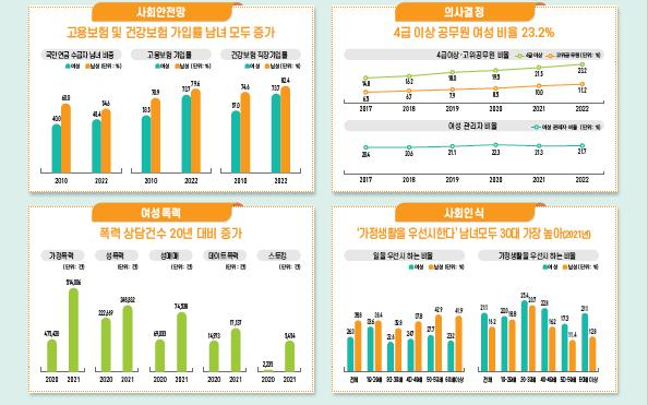 '2023 통계로 보는 남녀의 삶'. 그래픽 제공=여성가족부