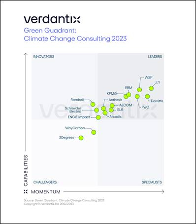 버댄틱스의 ‘2023 그린 쿼드런트: 기후변화 컨설팅’ 보고서. 자료 제공=EY한영