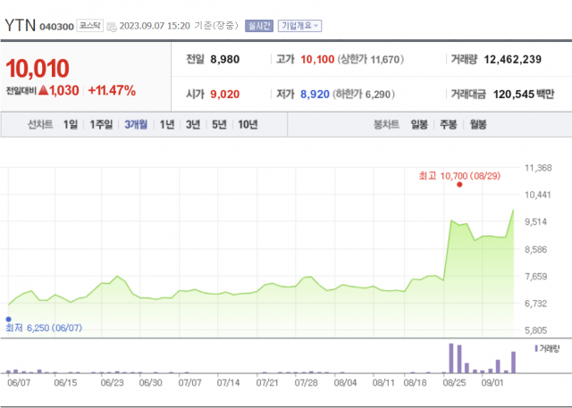 네이버 증권 캡처