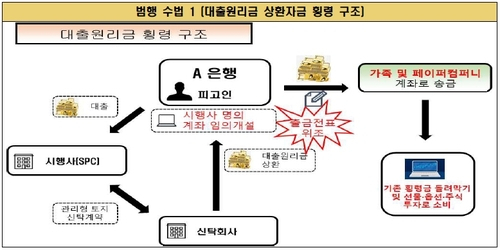 [서울중앙지검 제공. 재판매 및 DB 금지]