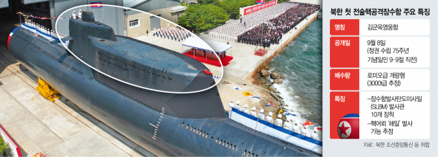 김정은 '기존 잠수함도 핵무장'…필요성 커진 '한국형 핵우산'