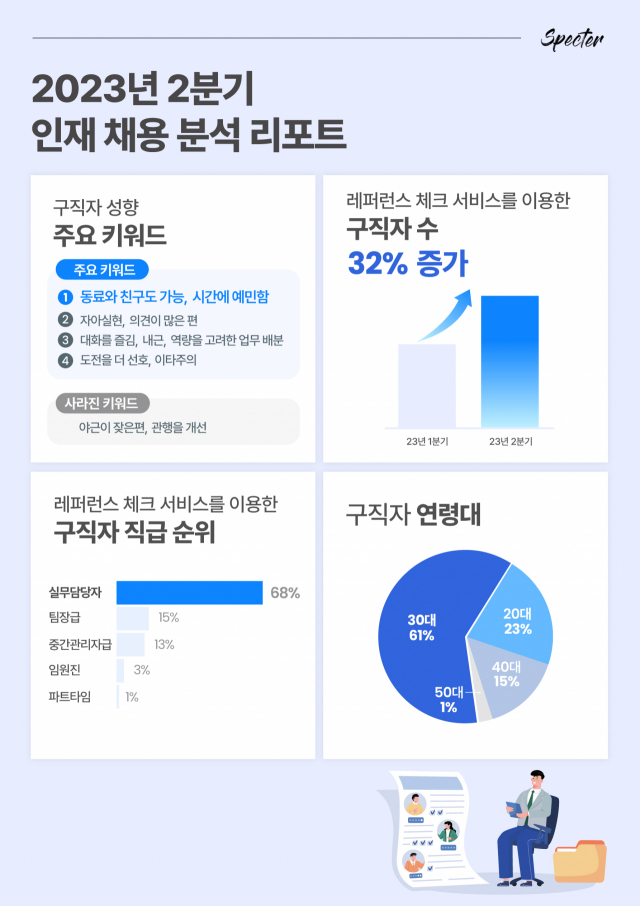 사진제공=스펙터