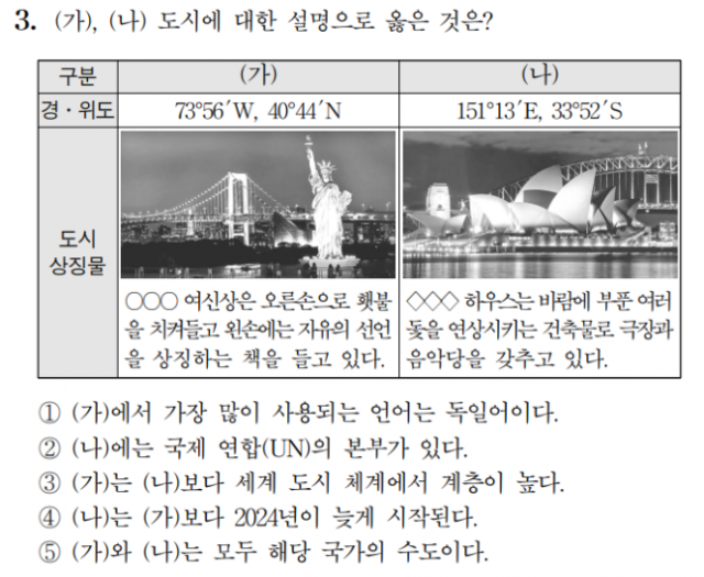 수능 9월 모의평가 세계지리 3번 문제.