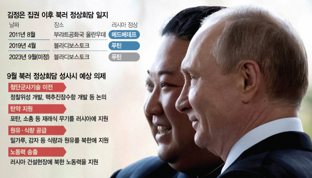 김정은(왼쪽) 북한 국무위원장과 블라디미르 푸틴 러시아 대통령이 2019년 4월 25일(현지 시간) 러시아 블라디보스토크에서 만나 기념 촬영을 하고 있다. 로이터·연합통신