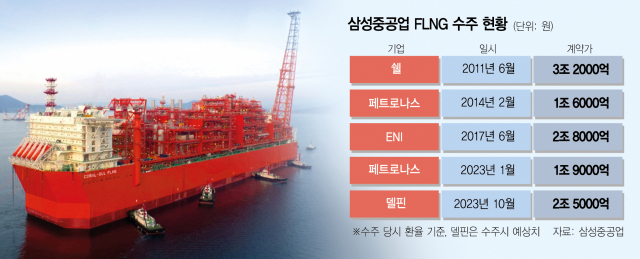 삼성重 2.5조 FLNG 수주 임박…'올해만 2기째'