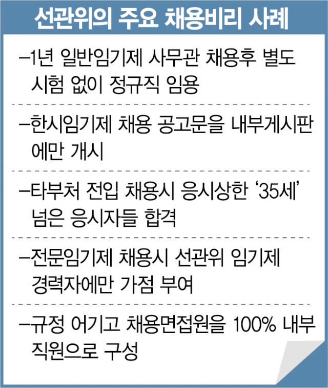 7년간 채용비리 353건…독립기관 외치던 '선관위의 민낯'