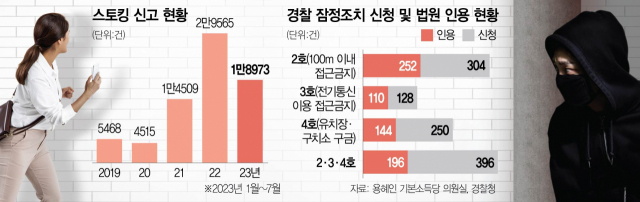 사진 설명