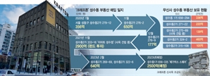 [단독] 강남은 비싸고 뻔해…크래프톤·무신사 '힙한' 성수동에서 부동산 '폭풍 쇼핑'